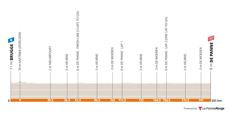 Classic Brugge-De Panne - profiel