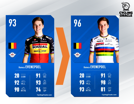 Evenepoel van het ene naar het andere truitje