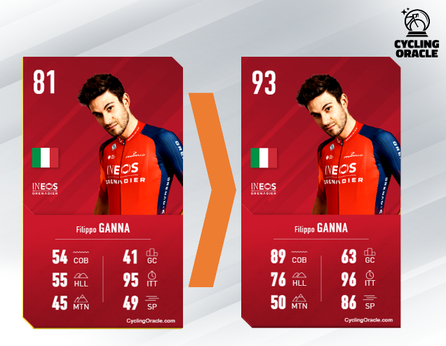 Ganna werd allround specialist in 2023