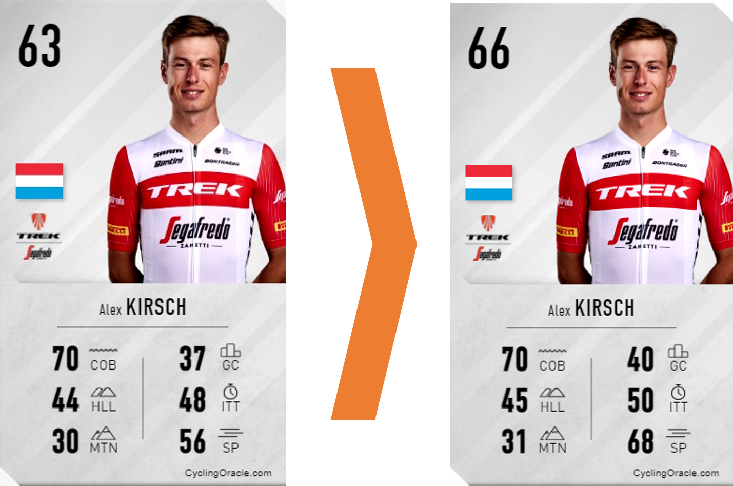 Verbetering sprint Kirsch