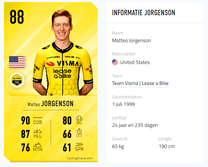Unicorn: Matteo Jorgenson