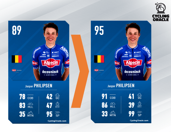 King of Sprint after 2023 - Jasper Philipsen