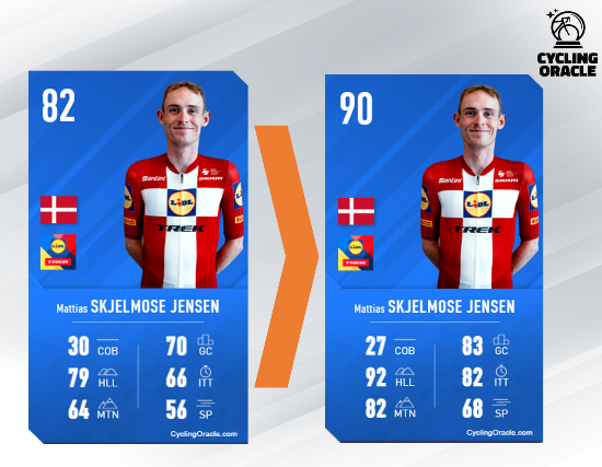 Skjelmose specialiseert zich!