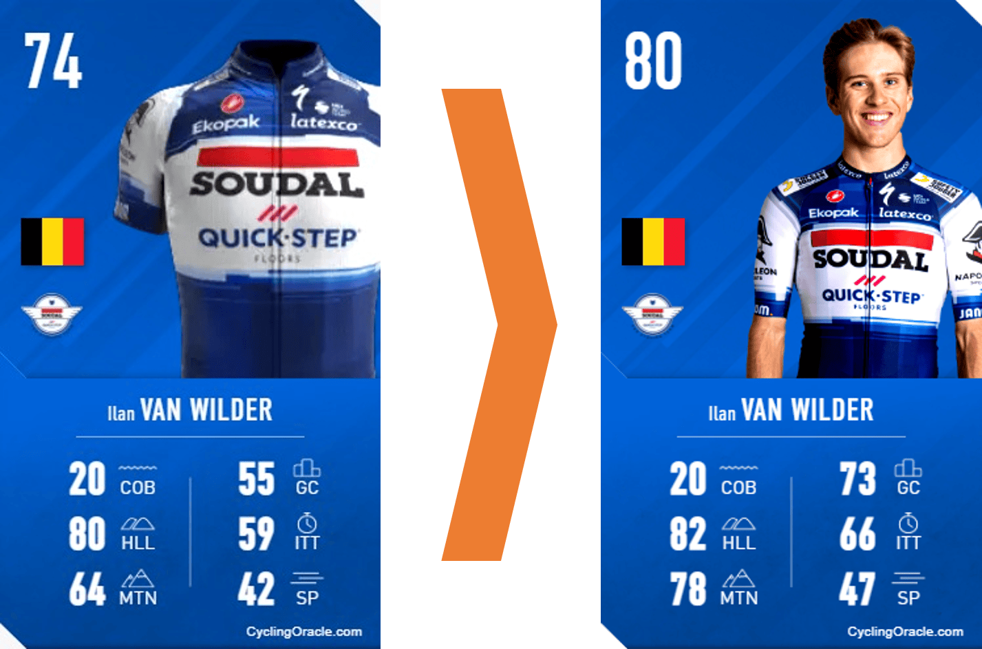 Verbetering GC Van Wilder