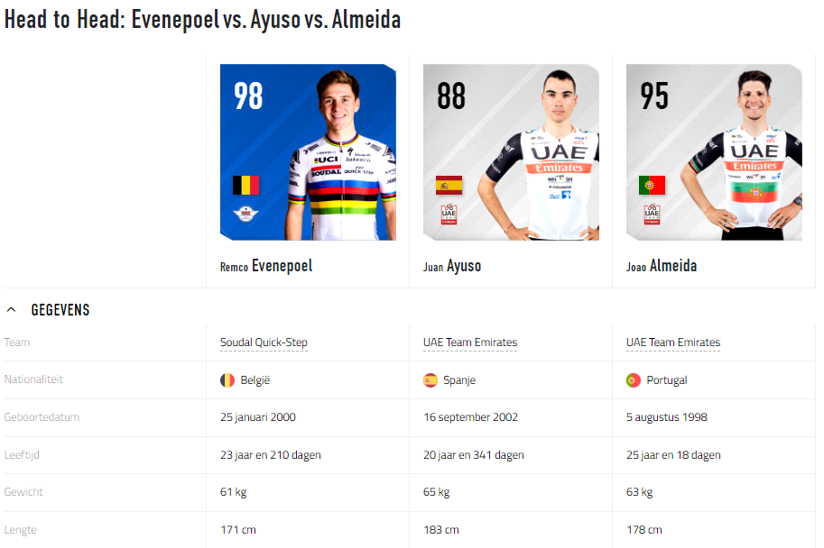 Vuelta 2023 - Voorspelling jongerenklassement