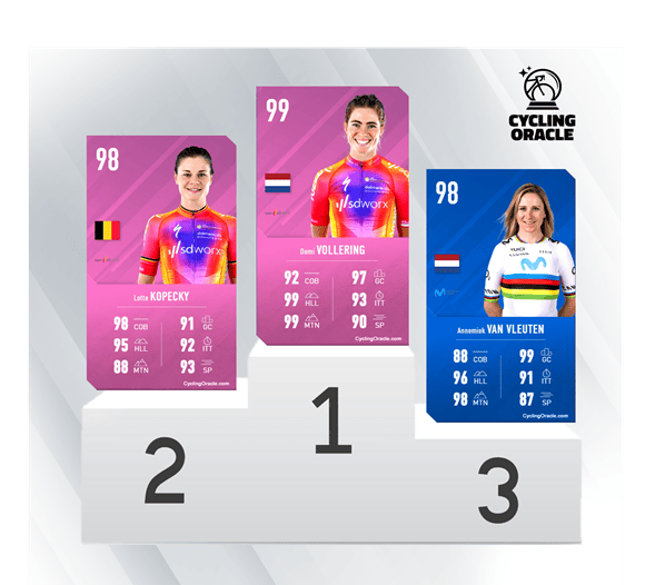 Beste vrouwen eind 2023