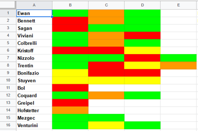 Mijn supersimpele kleurenschema voor het beoordelen van het seizoen van sprinters voor de Tour van 2020