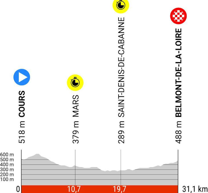 Criterium du Dauphine 2023 - profiel etappe 4