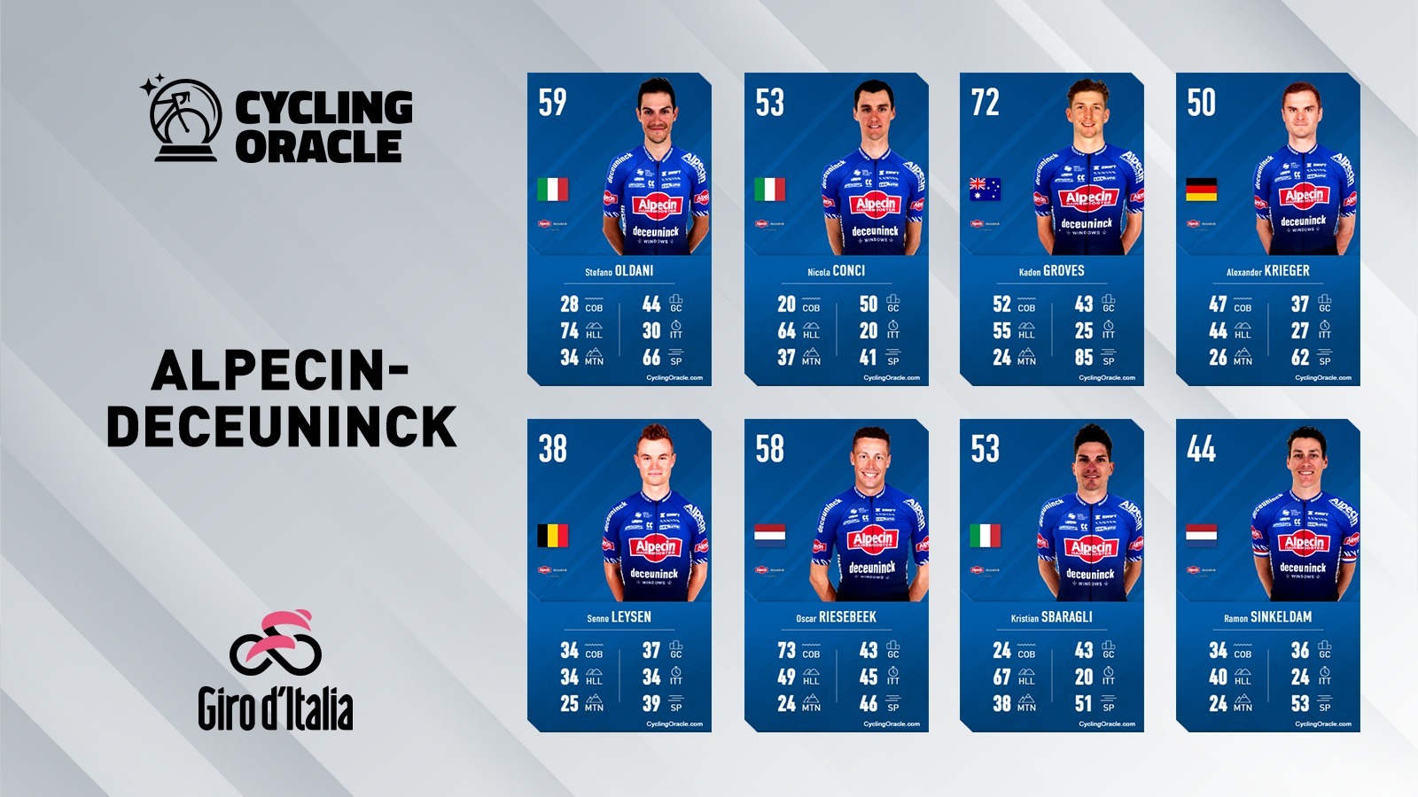 Alpecin-Deceuninck - Giro 2023