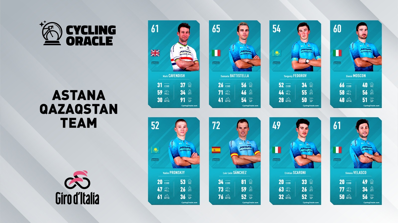 Astana Qazaqstan Team - Giro 2023