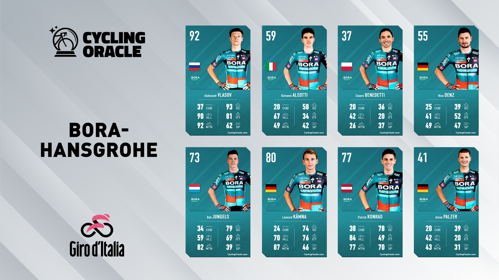 Bora-Hansgrohe - Giro 2023