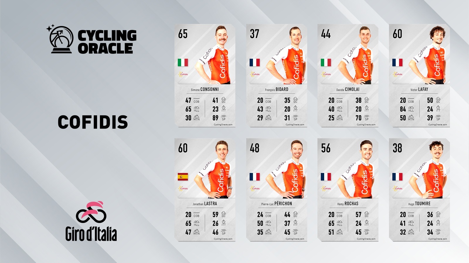 Cofidis - Giro 2023