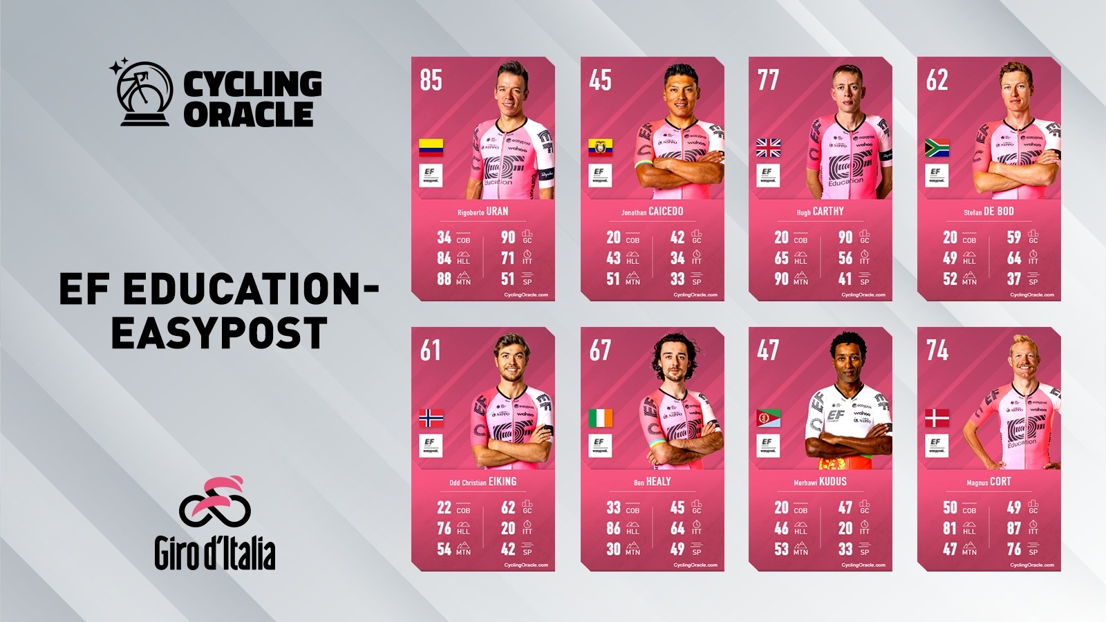 EF Education - Easypost - Giro 2023