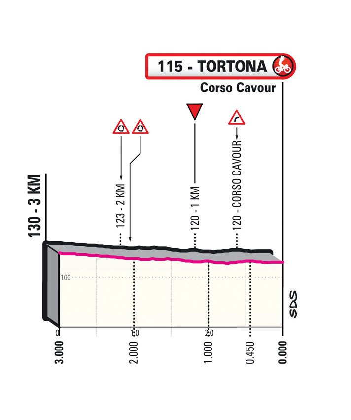 Giro d'Italia 2023 - profiel laatste km etappe 11