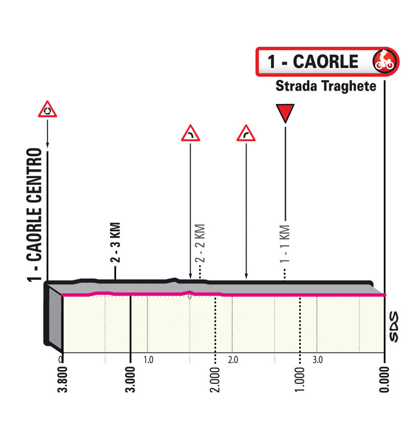 Giro d'Italia 2023 - profiel laatste km etappe 17