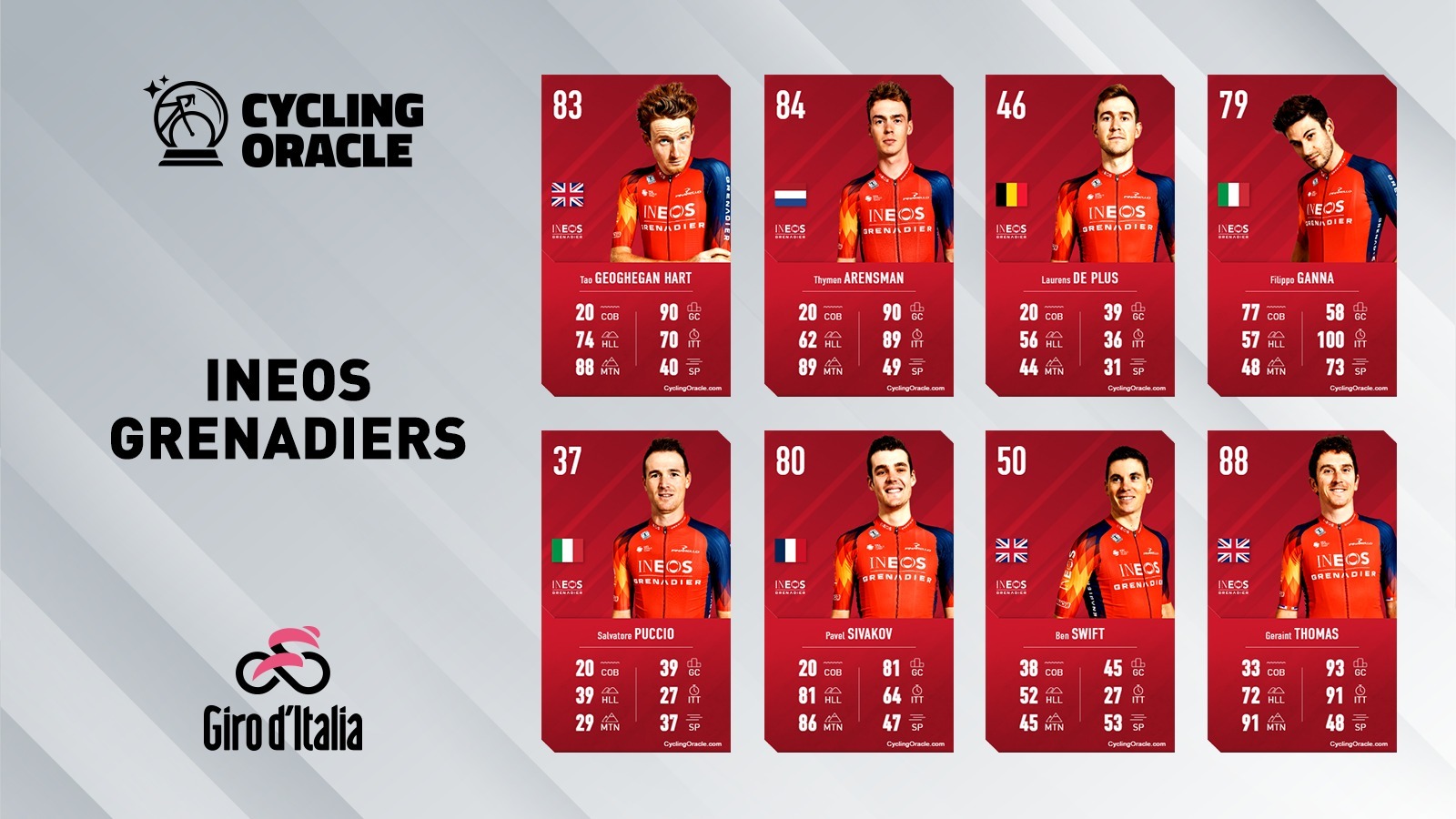 Ineos Grenadiers - Giro 2023
