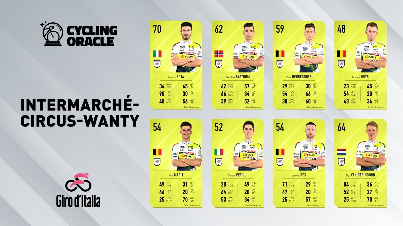Intermarché-Circus-Wanty - Giro 2023
