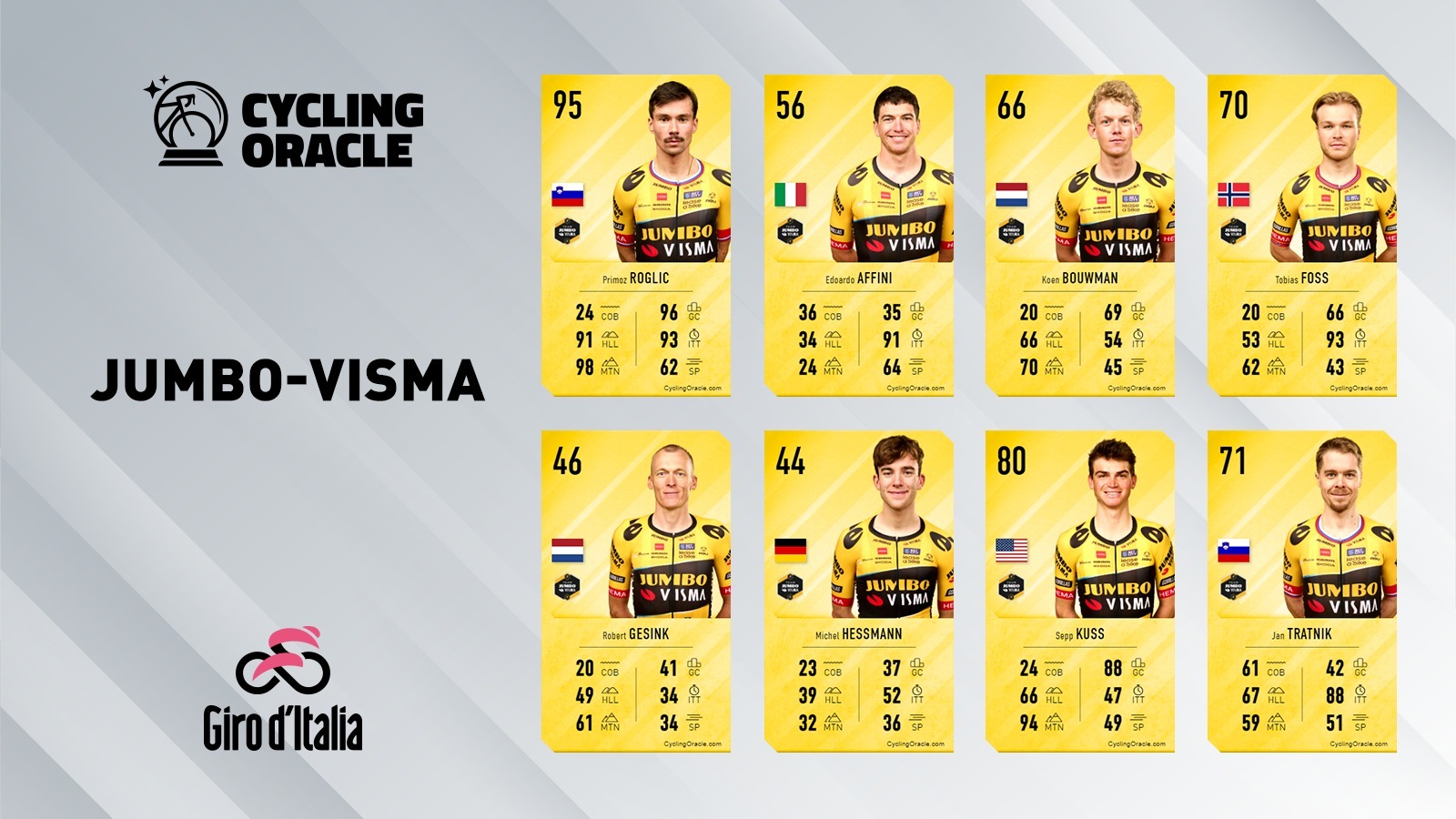 Jumbo-Visma - Giro 2023