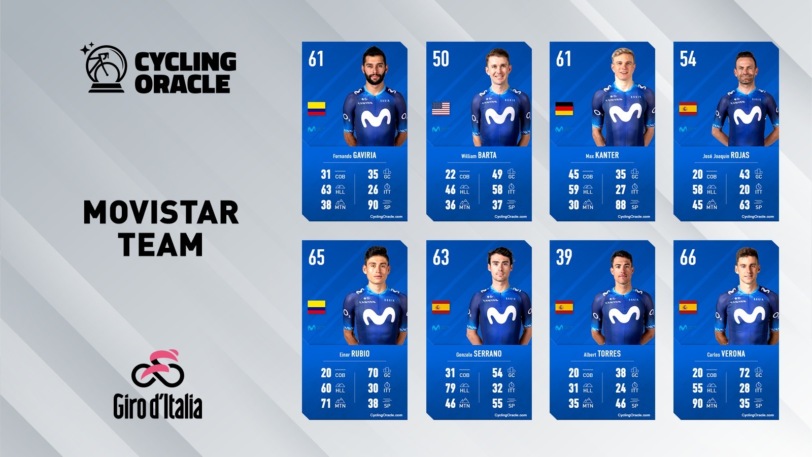 Movistar Team - Giro 2023
