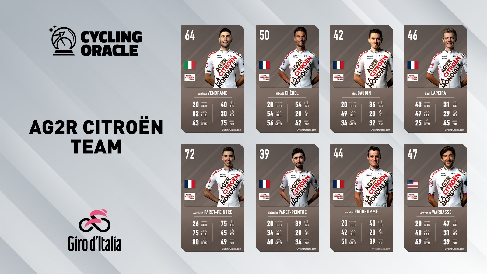 AG2R Citroën Team - Giro 2023