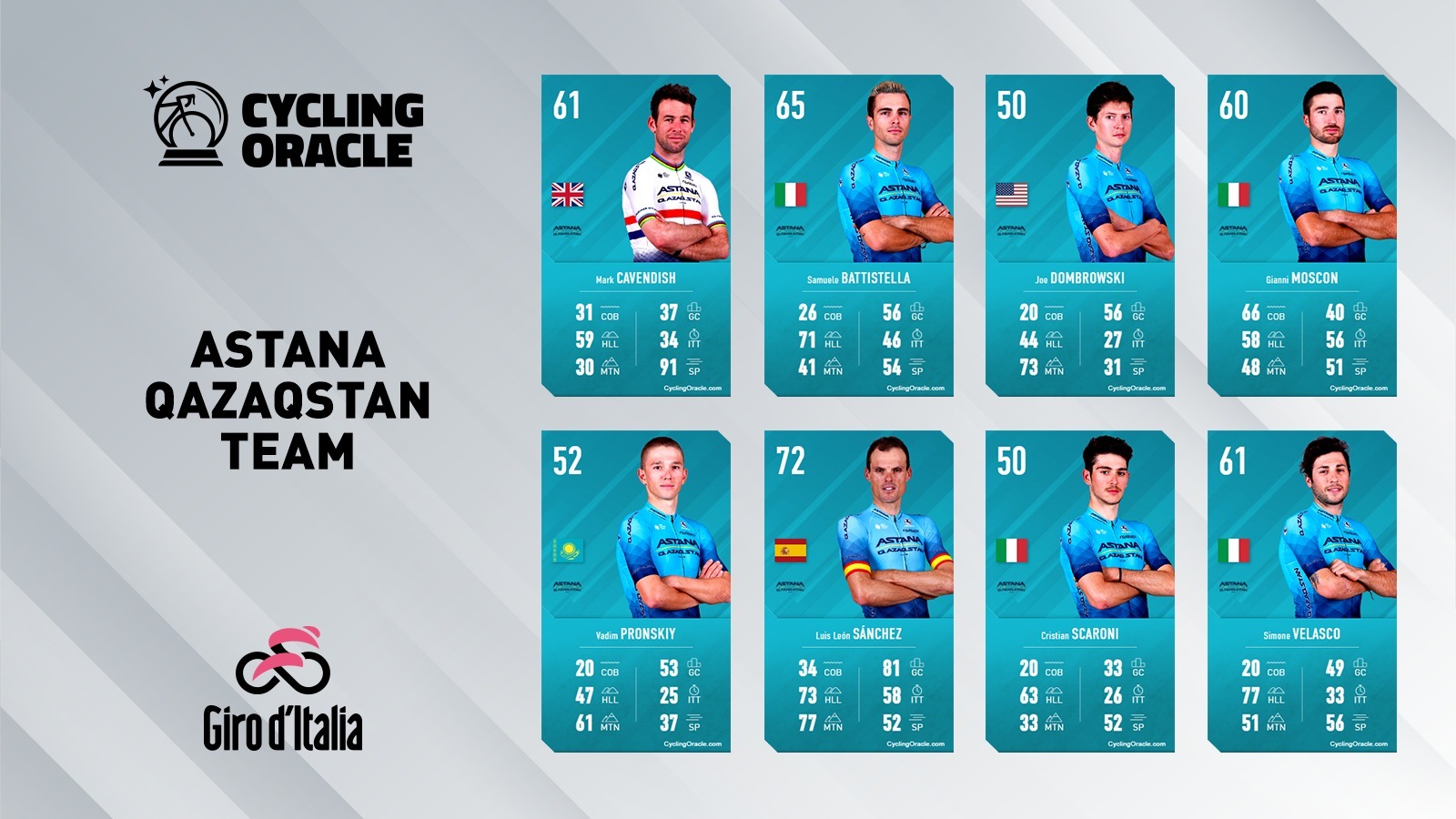 Astana Qazaqstan Team - Giro 2023