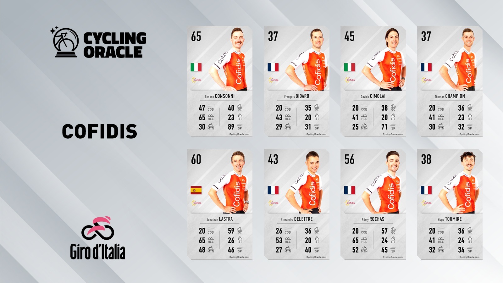 Cofidis - Giro 2023