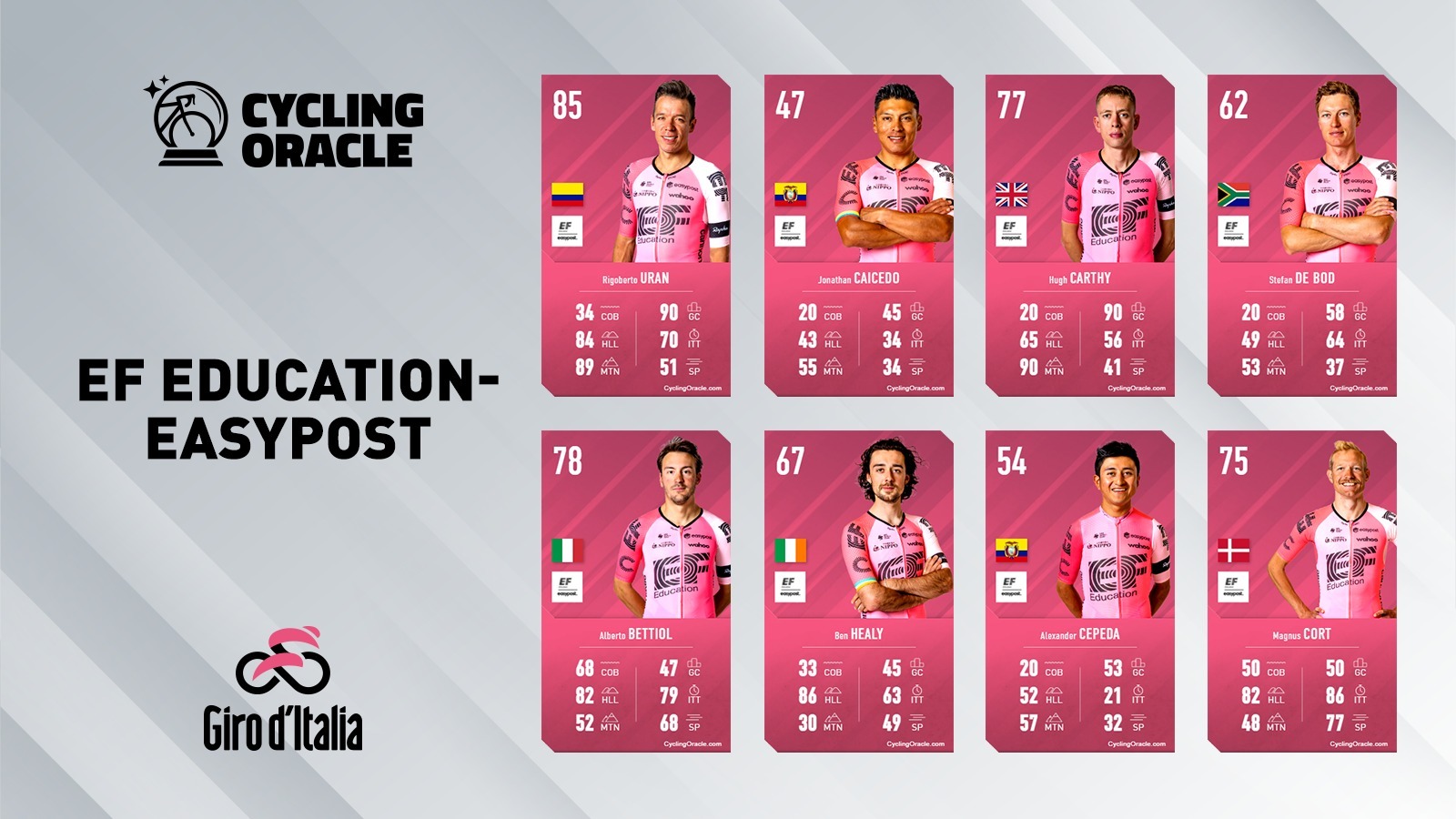 EF Education-Easypost - Giro 2023