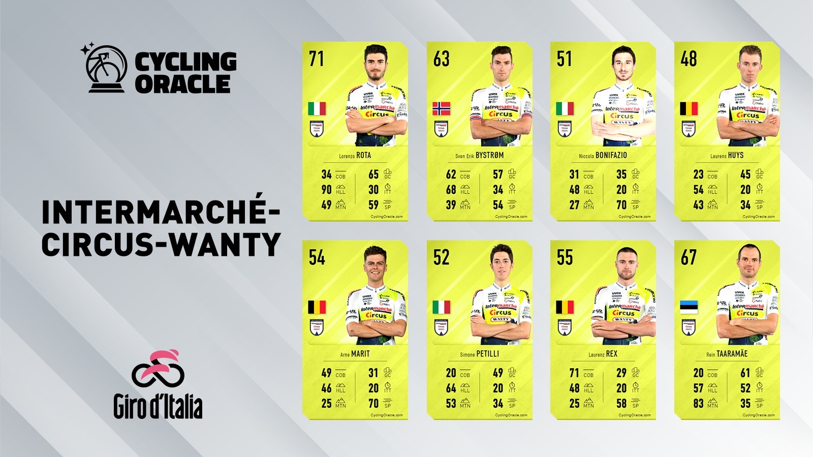 Intermarché-Circus-Wanty - Giro 2023