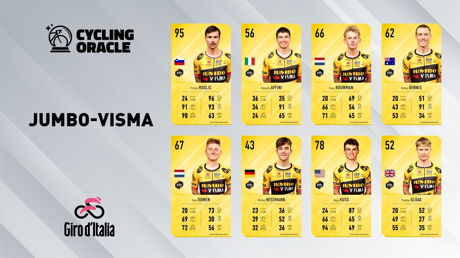Jumbo-Visma - Giro 2023