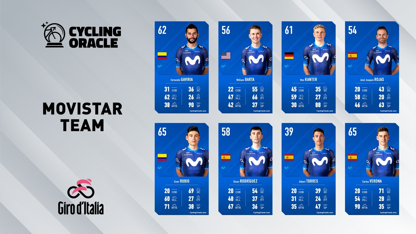 Movistar Team - Giro 2023