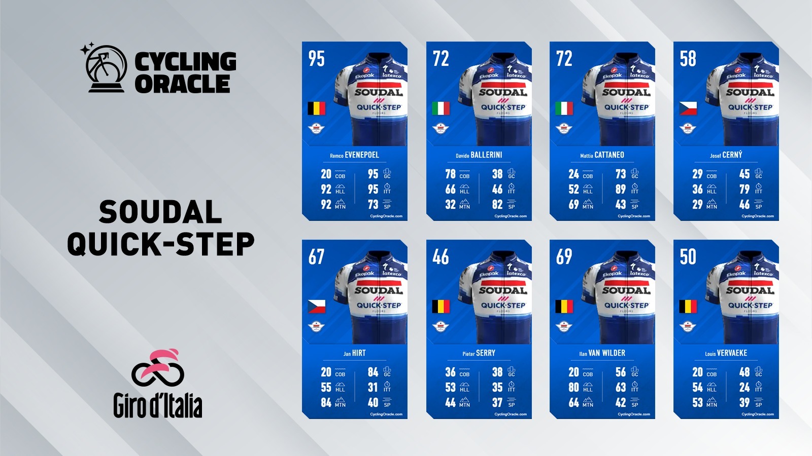 Soudal Quick-Step - Giro 2023