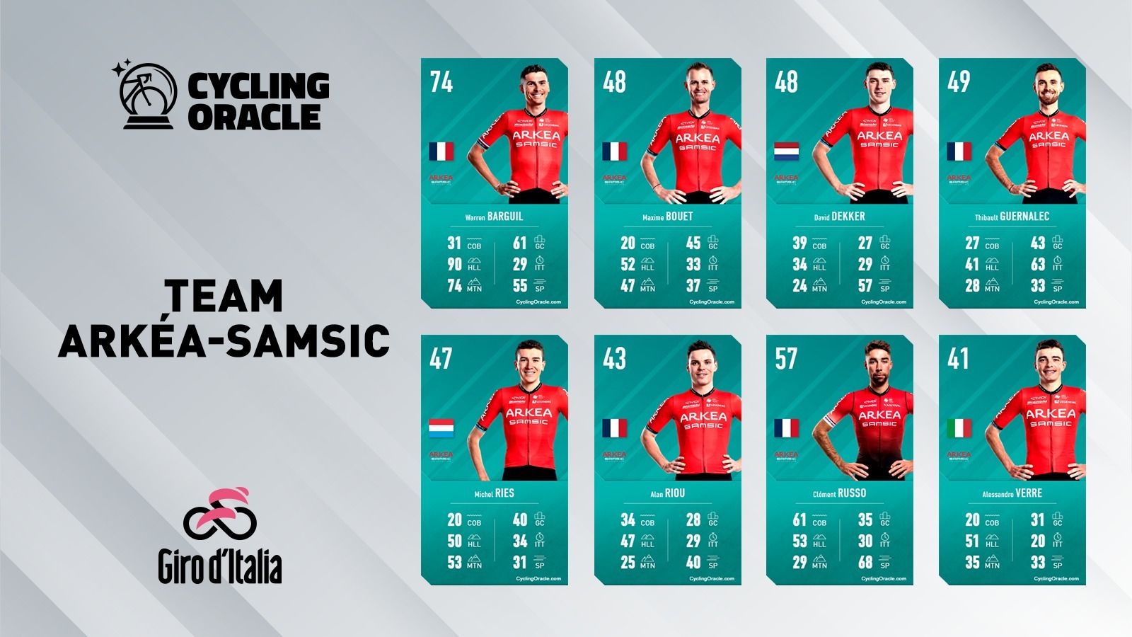 Team Arkéa-Samsic - Giro 2023