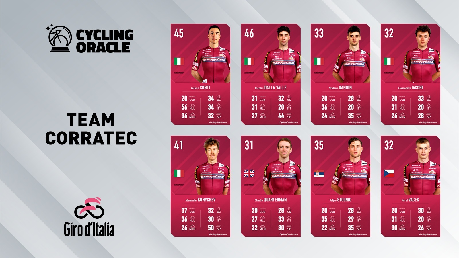 Team Corratec - Giro 2023