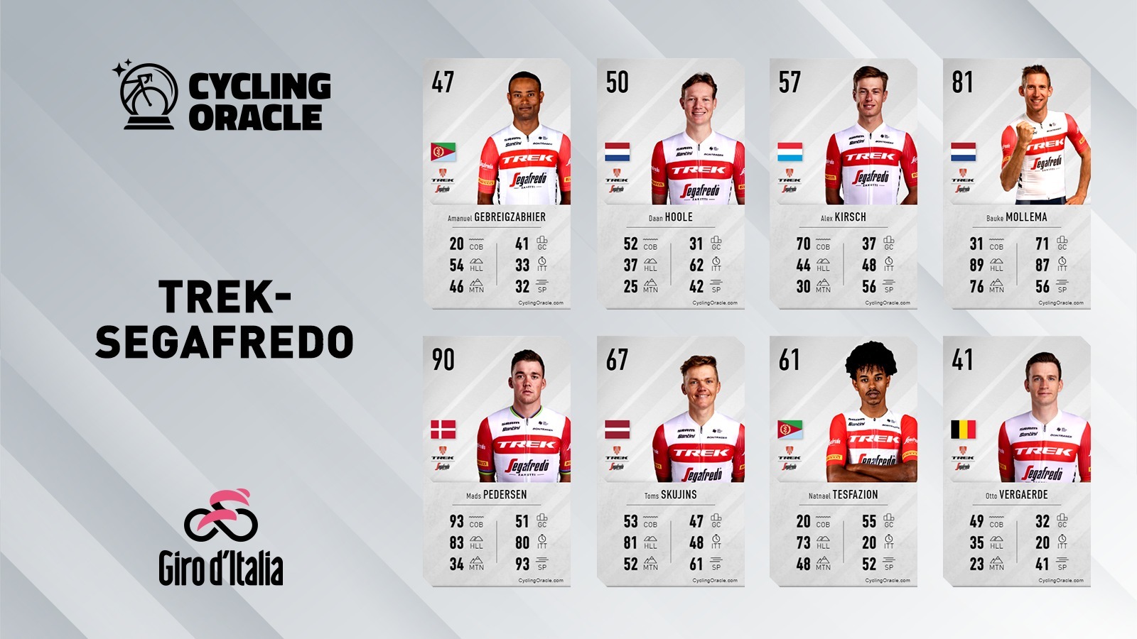 Trek-Segafredo - Giro 2023