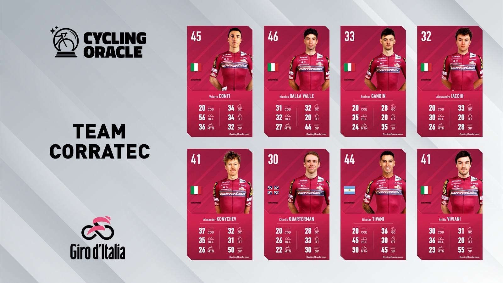 Team Corratec - Giro 2023