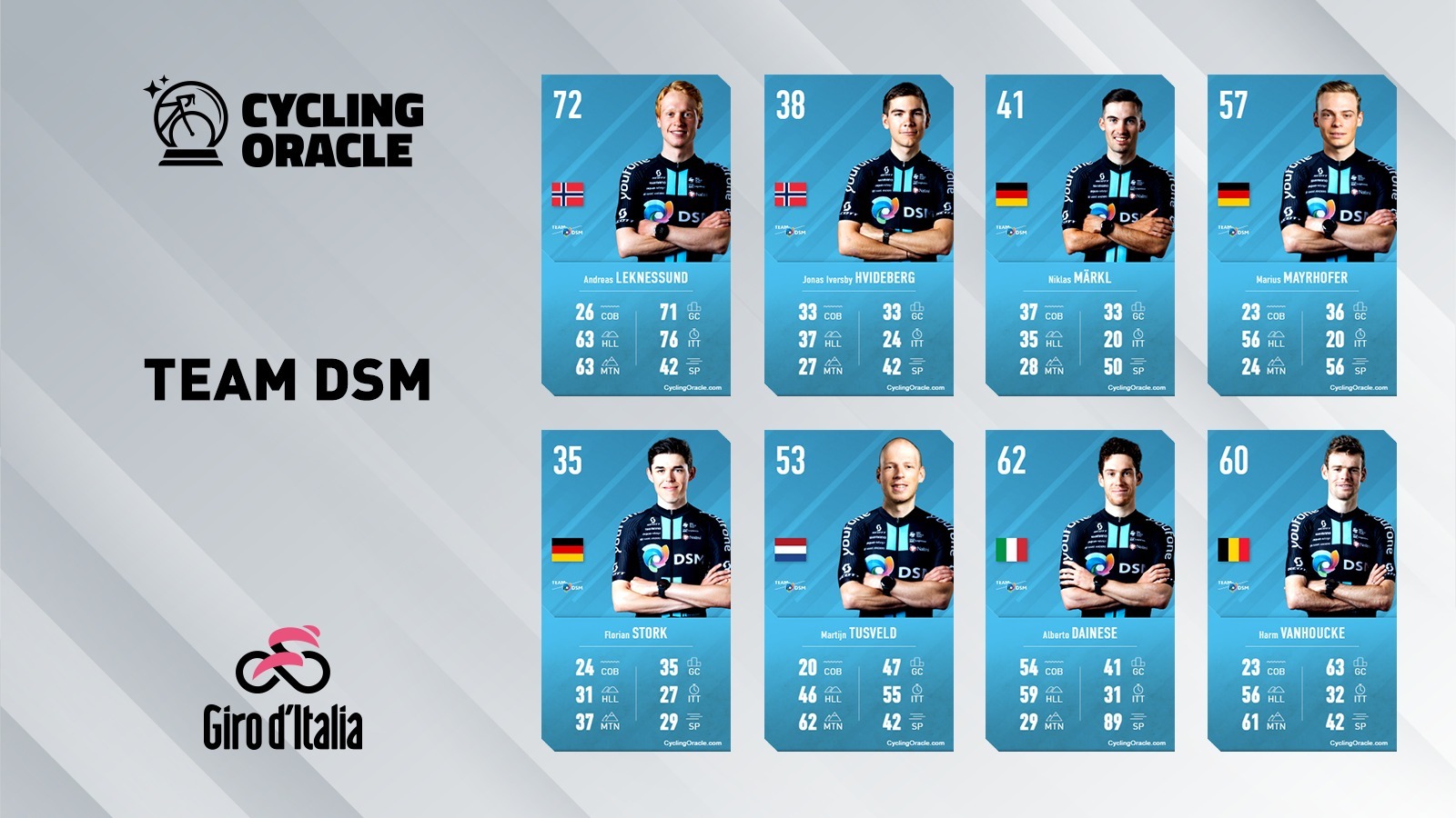 Team DSM - Giro 2023