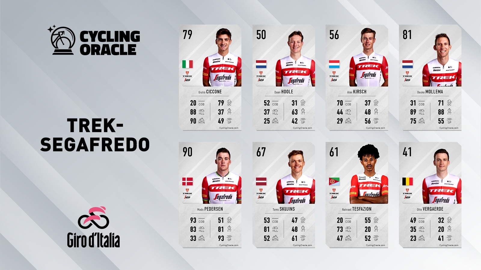 Trek-Segafredo - Giro 2023