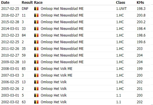 Tom Boonen in Omloop Het Volk (PCS)
