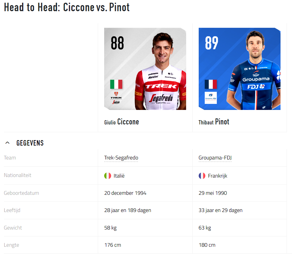 Head2Head: Ciccone vs Pinot