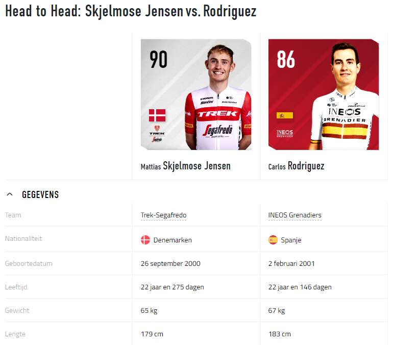 Head2Head: Skjelmose vs Rodriguez