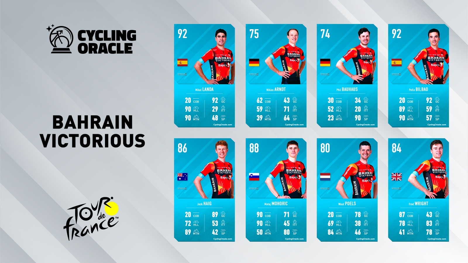Tour de France 2023 - Bahrain Victorious