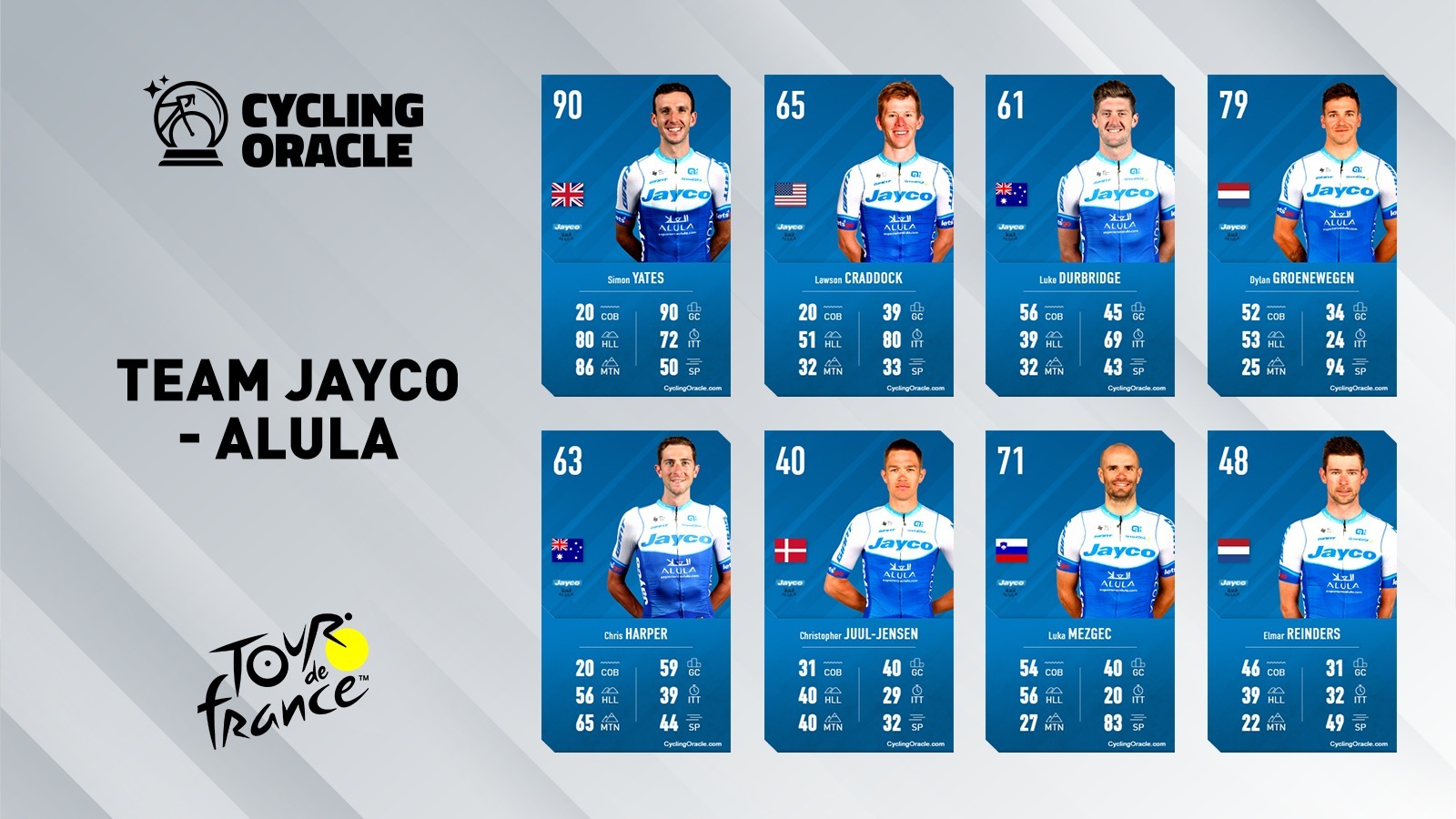 Tour de France 2023 - Team Jayco-AlUla
