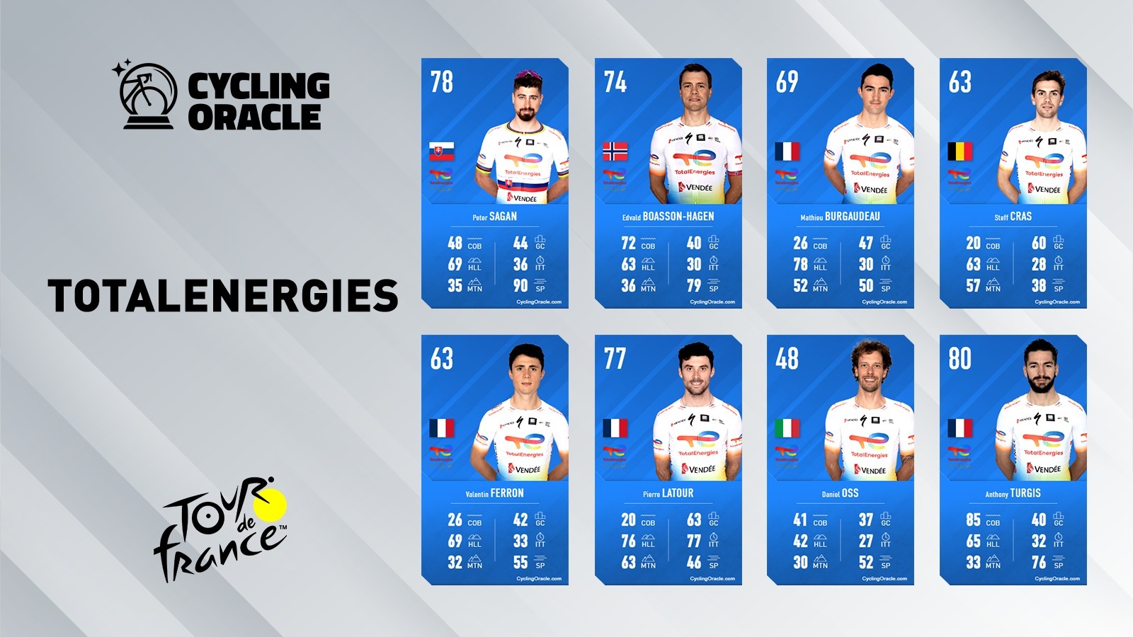Tour de France 2023 - TotalEnergies
