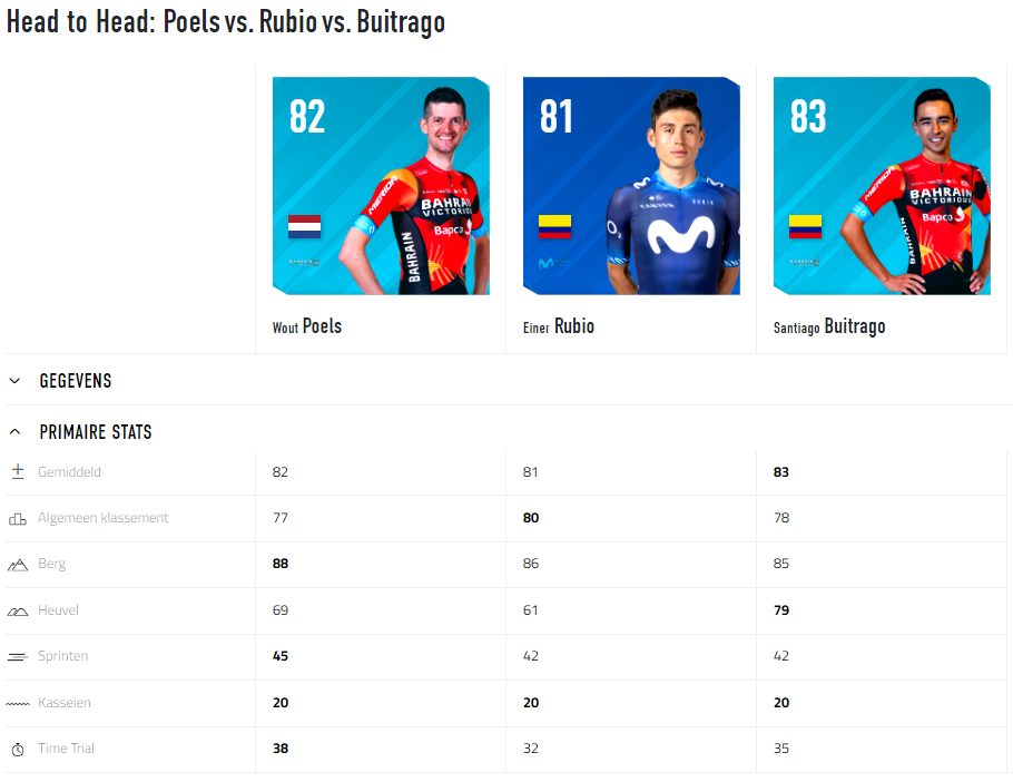 Vuelta 2023 - Voorspelling bergklassement