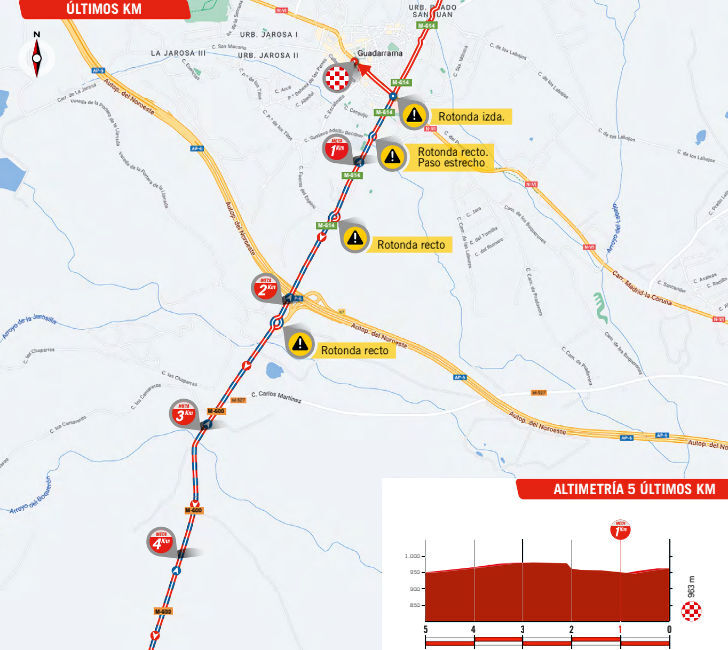 Vuelta 2023 - profiel laatste km etappe 20