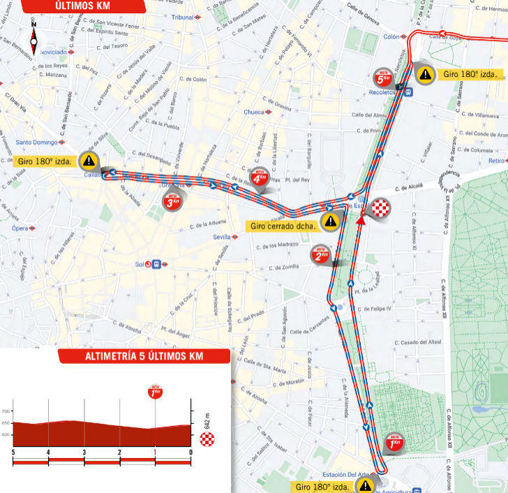 Vuelta 2023 - profiel laatste km etappe 21