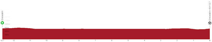 Ronde van Zwitserland 2023 - profiel etappe 1